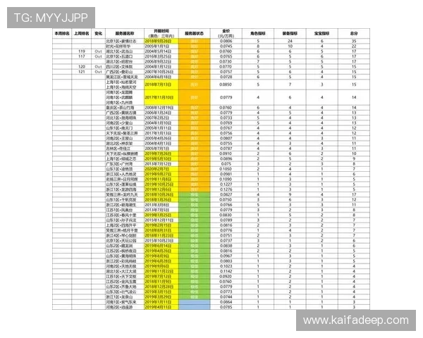 凯发娱乐安卓版常见问题解答，帮助玩家快速解决使用中的疑难